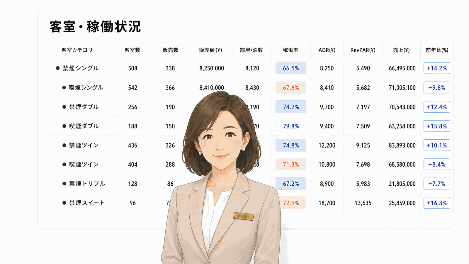 客室・稼働状況レポートのサンプル