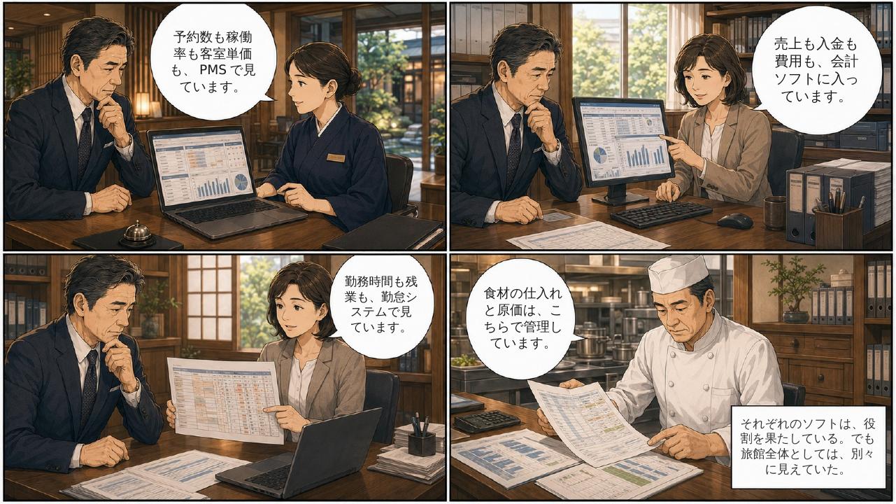「データはあるのに、経営が見えない。」本編2ページ目